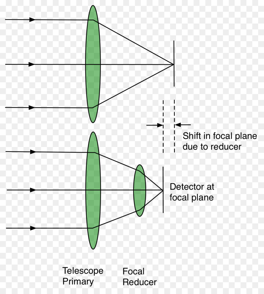 Telecompressor，La Longitud Focal PNG