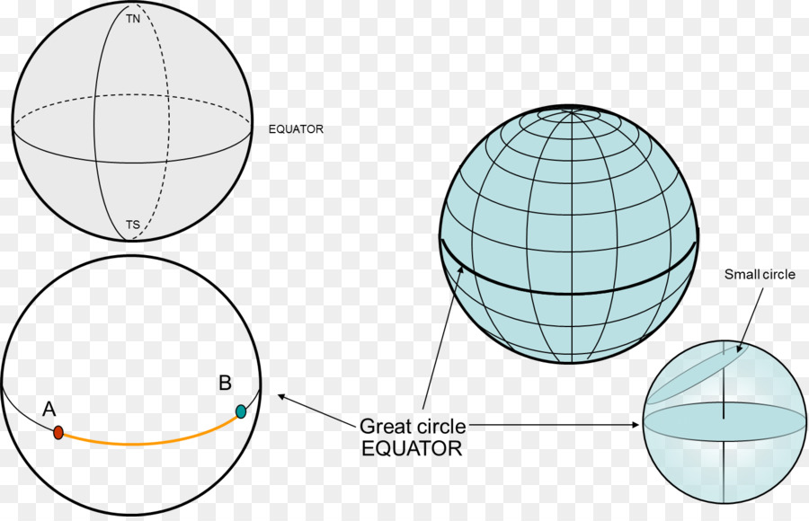 Distancia De Gran Círculo，Línea De Rumbo PNG