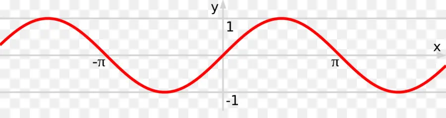 De Onda Sinusoidal，Sine PNG