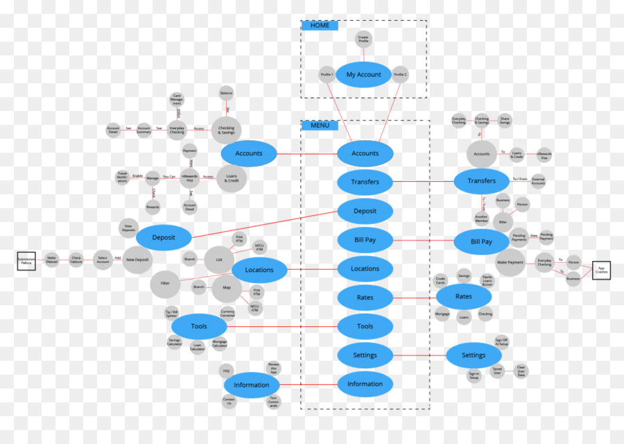 Mapa Conceptual，Mapa PNG