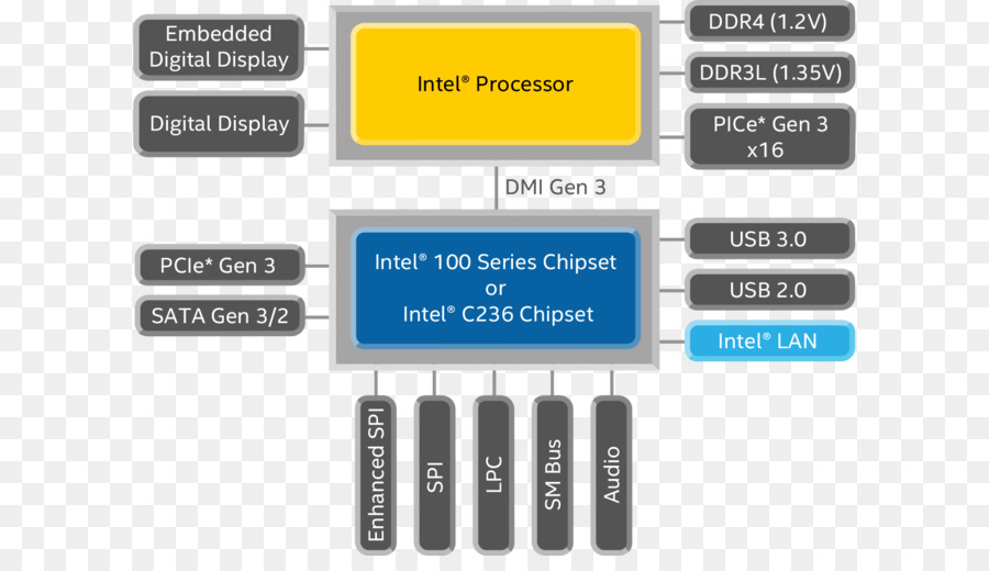 Intel，Portátil PNG