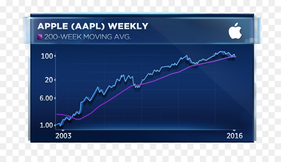 El Precio De Las Acciones，Stock PNG