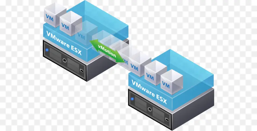 Vmware Vsphere，Vmware PNG