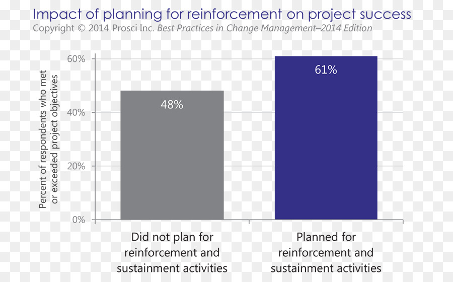 Refuerzo，Proyecto PNG