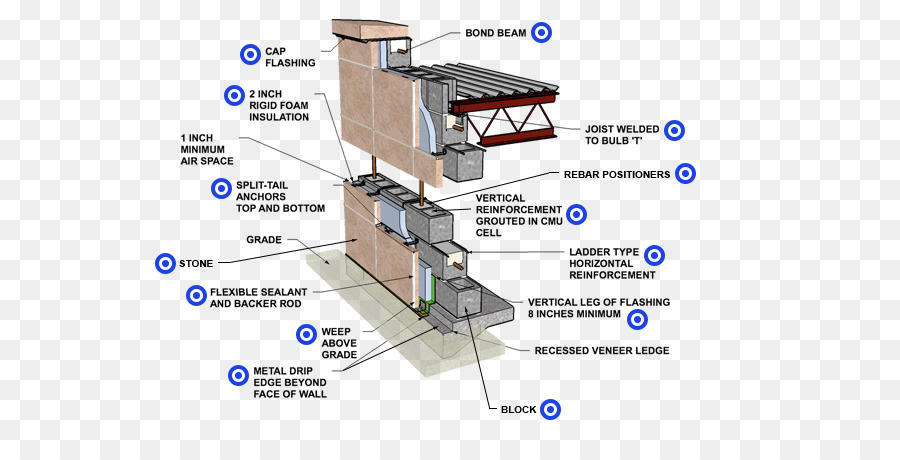 Diagrama De Construcción De La Pared，Edificio PNG