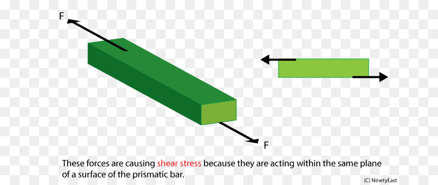 Esfuerzo Cortante，La Esquila PNG