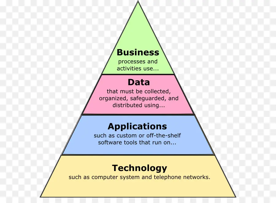 La Arquitectura De La Empresa，Open Group Architecture Framework PNG