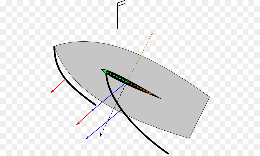 Diagrama De Barco，Navegación PNG