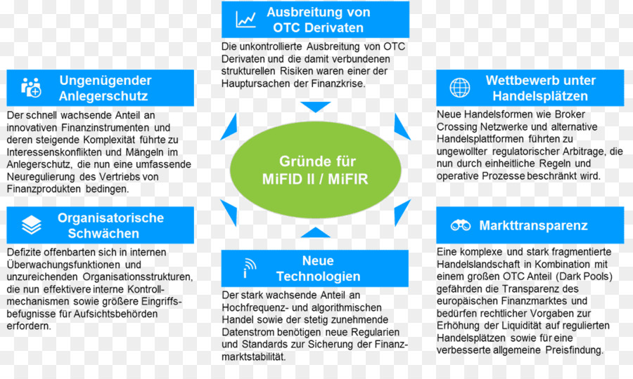 Mercados De Instrumentos Financieros La Directiva De 2004，Organización PNG