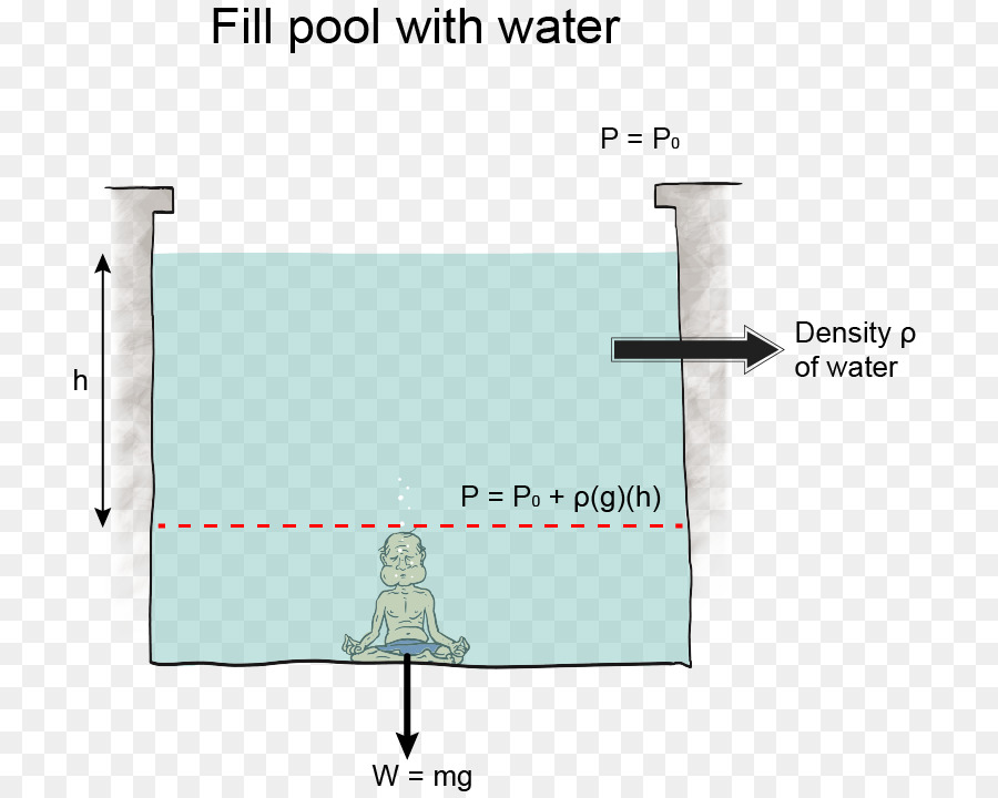 Diagrama De Piscina，Agua PNG