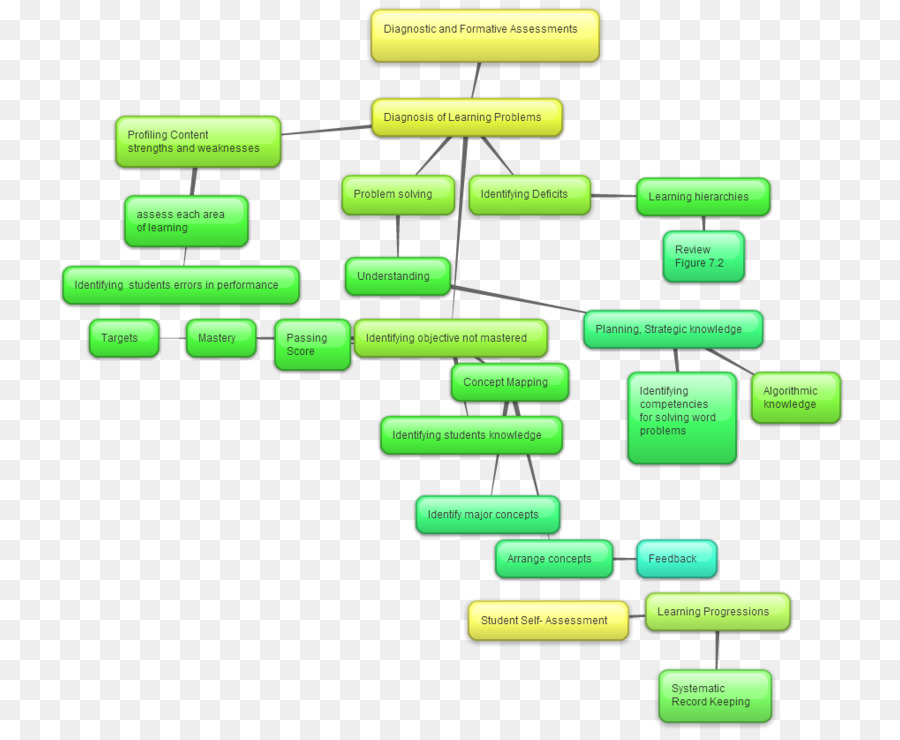 Mapa Conceptual，La Literatura PNG