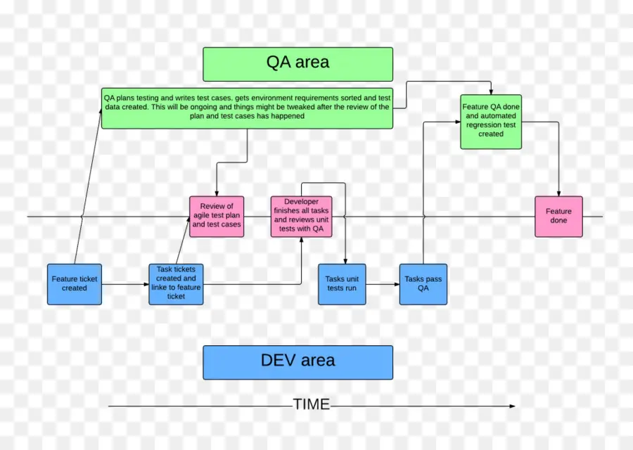 Diagrama De Flujo，Control De Calidad PNG