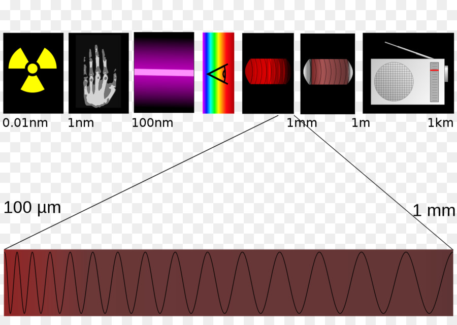 La Luz，Radiación De Terahercios PNG