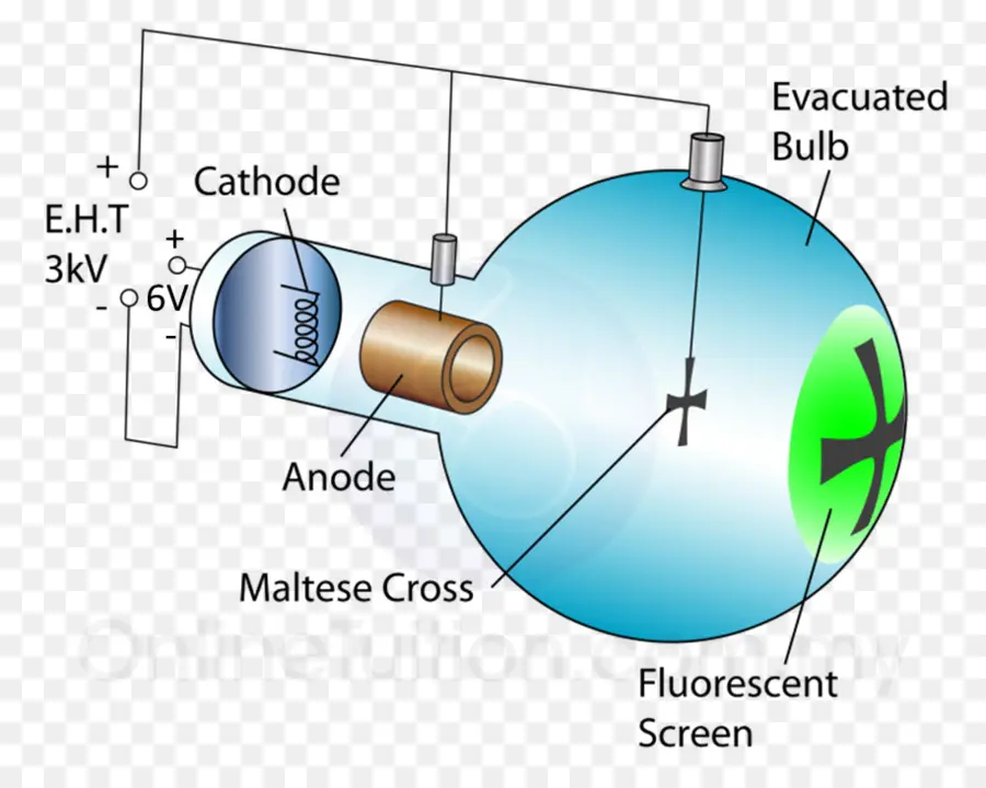 De Rayos Catódicos，Electrónica PNG