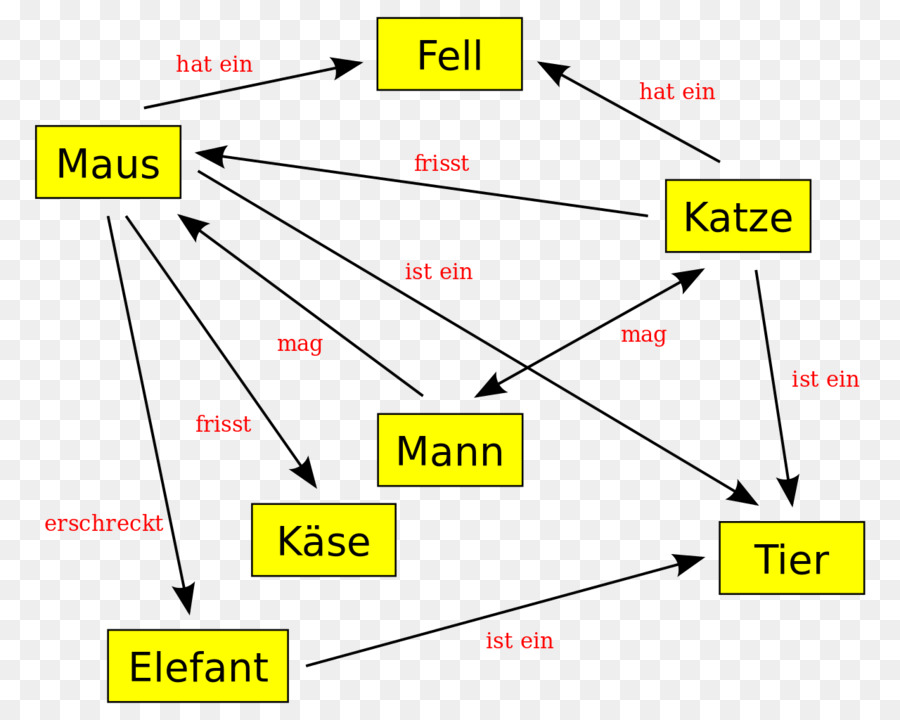 Mapa Conceptual，Concepto PNG