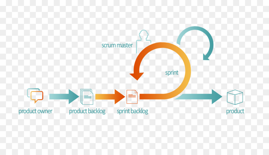 ágil De Desarrollo De Software，Scrum PNG