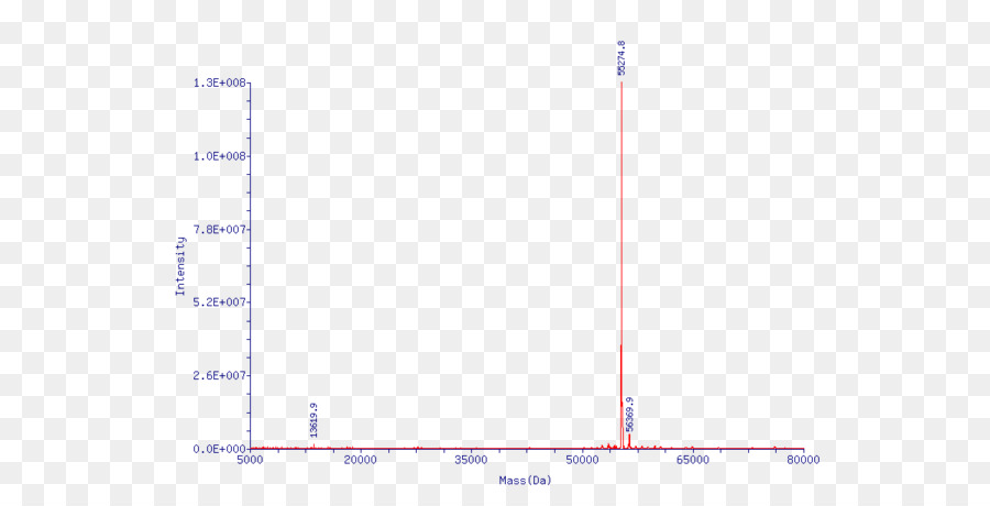 La Transformada De Fourier De，La Transformada Rápida De Fourier PNG