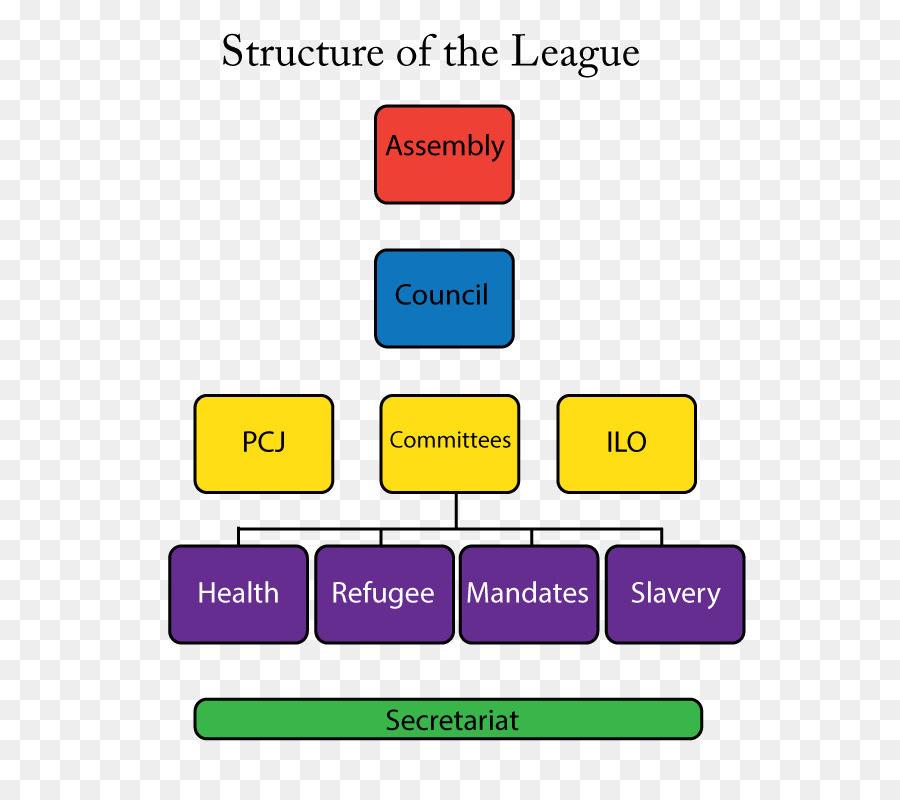 La Liga De Las Naciones，La Organización De La Liga De Las Naciones PNG