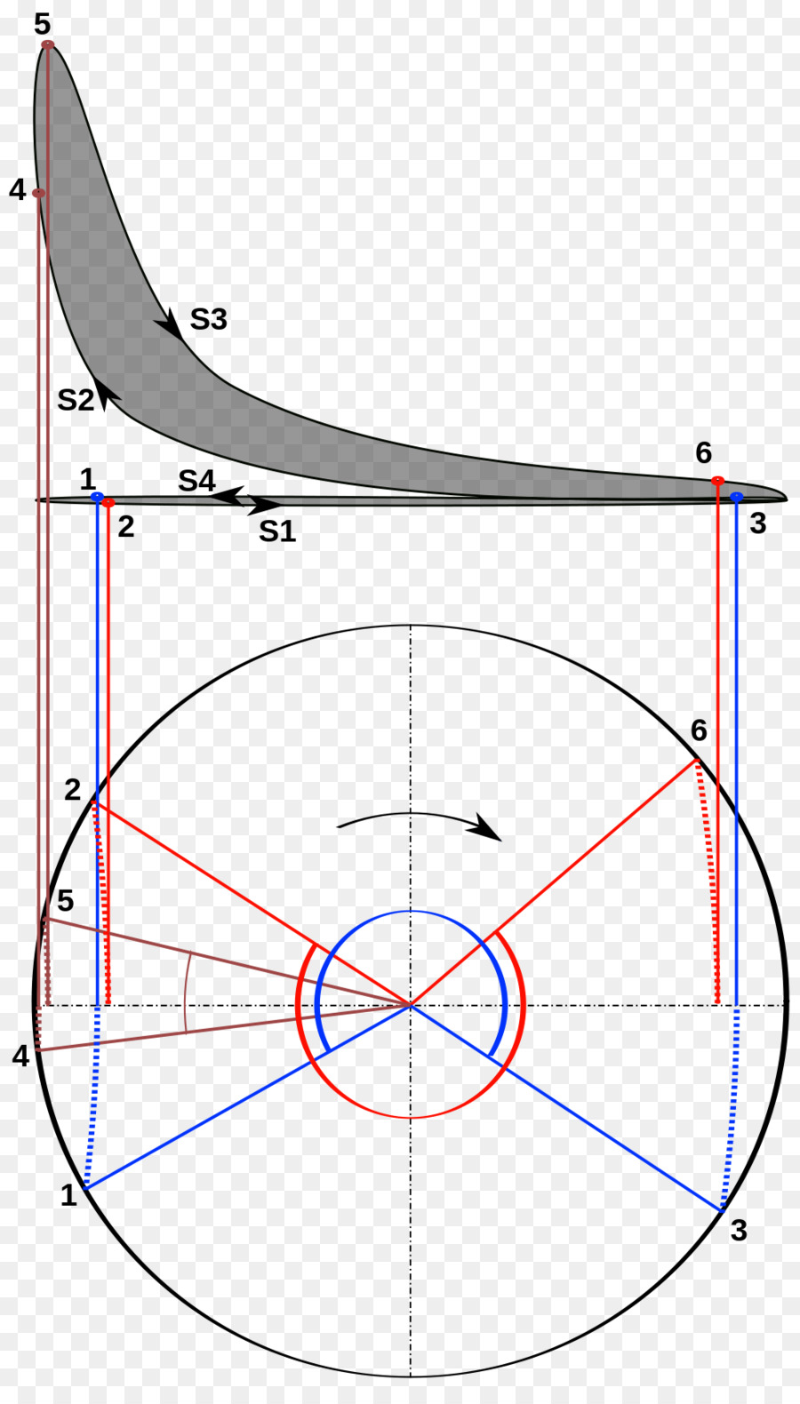 Fourstroke Motor，Diagrama Presión Volumen PNG