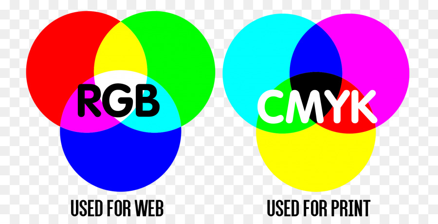 El Modelo De Color Cmyk，Modelo De Color Rgb PNG