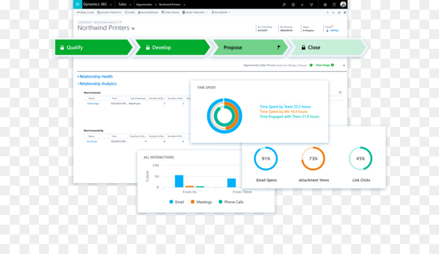 La Dinámica De 365，Microsoft Dynamics PNG