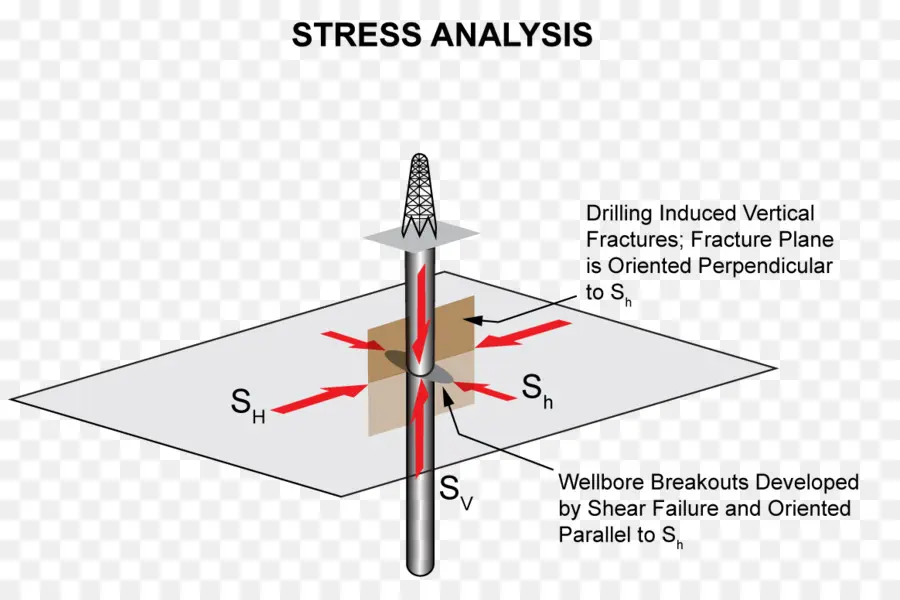 El Estrés，Stressstrain Análisis PNG