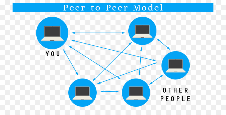 Peertopeer，Bloques PNG