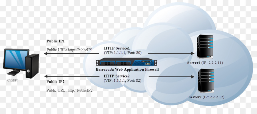 Dirección Ip，El Protocolo De Internet PNG