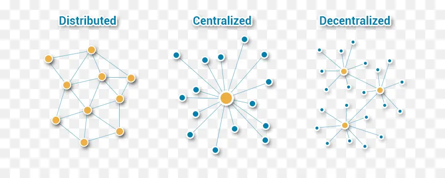 Etereum，Blockchain PNG