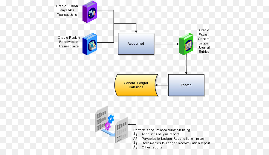 Contabilidad General，Contabilidad PNG