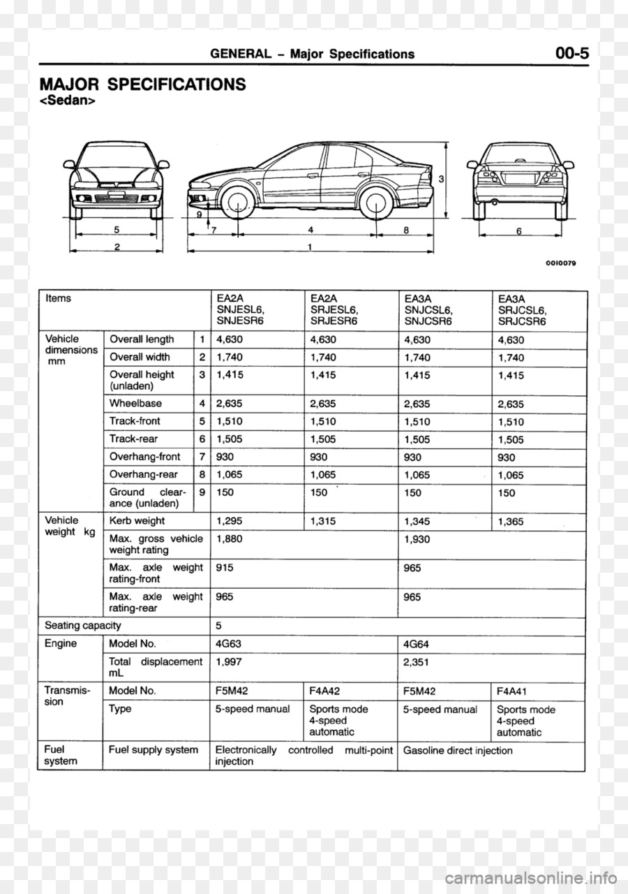 Dibujo Técnico，Documento PNG