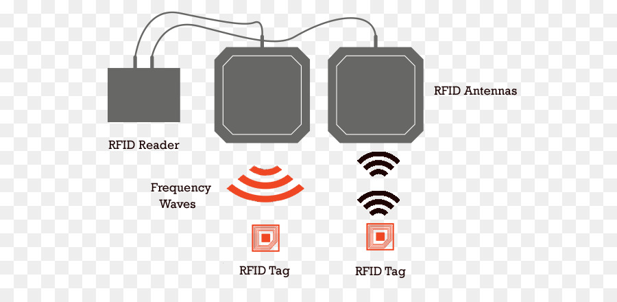 De Identificación Por Radiofrecuencia，Antenas PNG