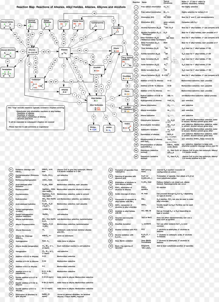 Mapa De Reacción，Química PNG