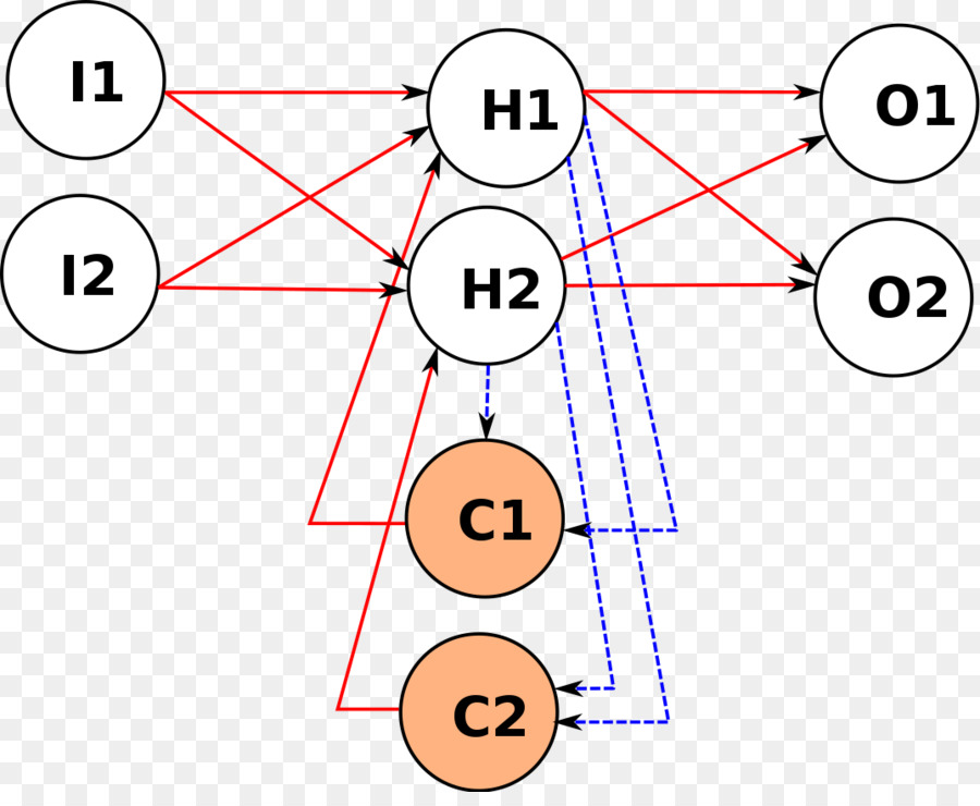 Recurrente De La Red Neuronal，Convolucional De La Red Neuronal PNG