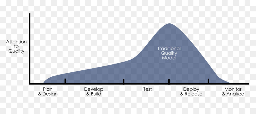 Pruebas De Software，La Interfaz Gráfica De Usuario De Prueba PNG