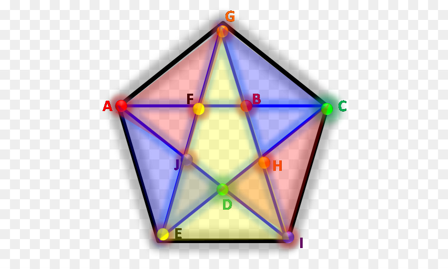 Diagrama Del Pentágono，Geometría PNG