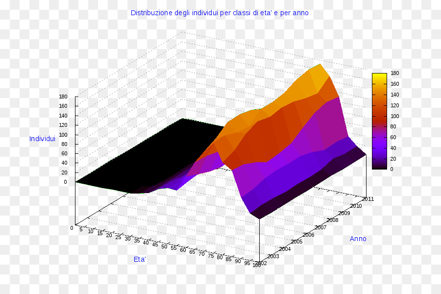 Gráfico Circular，Ollolai PNG