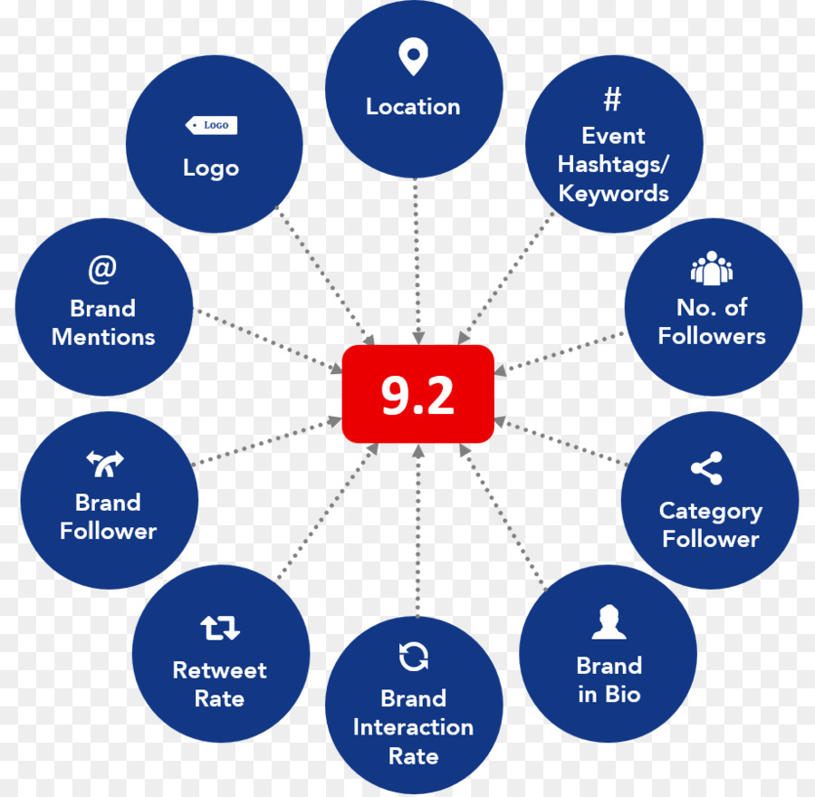 Proceso De Diseño De Ingeniería，Servicios De Diseño Interior PNG