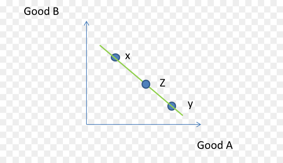 La Economía，Convexo Preferencias PNG