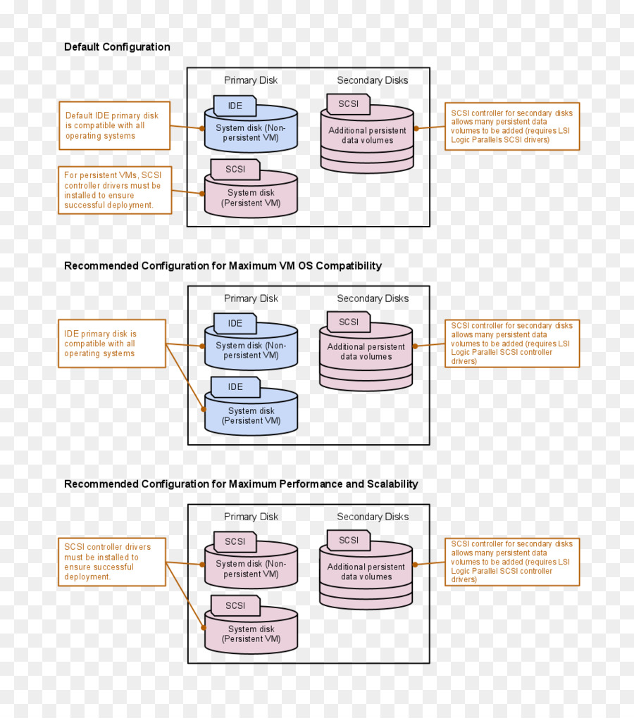 Papel，Diagrama De PNG