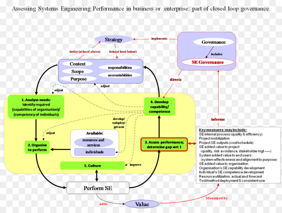 Organización，Diagrama De PNG