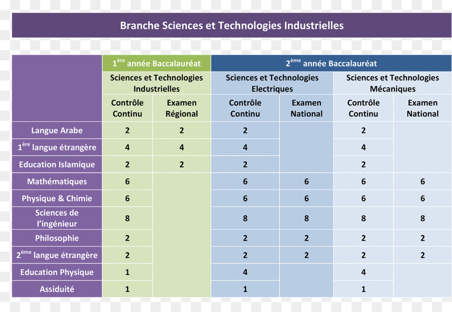 Licenciatura，Licenciatura De Ciencia Y Tecnología Industrial PNG