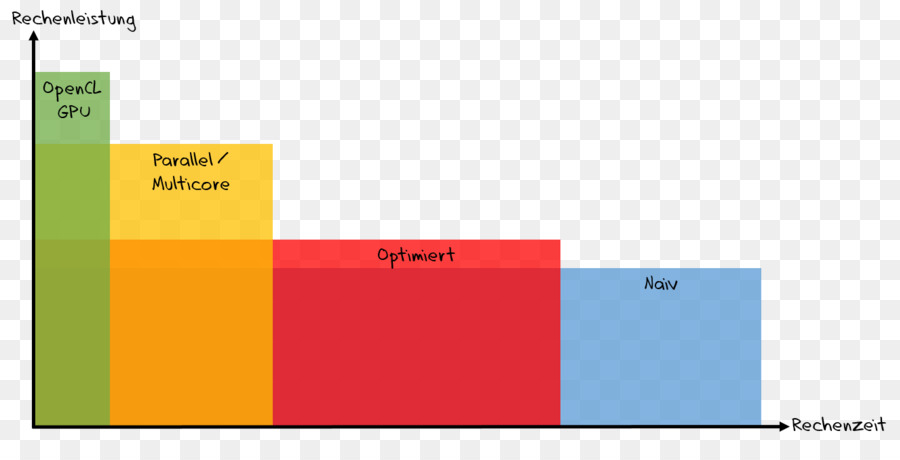 Diagrama De，Diseño Gráfico PNG