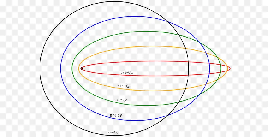 Modelo De Bohr，Rutherford Modelo PNG