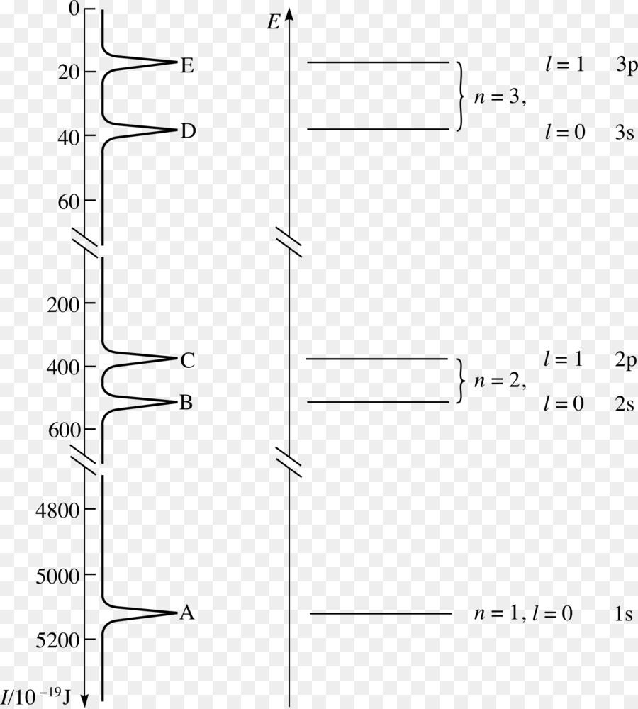 Modelo De Bohr，Diagrama De PNG