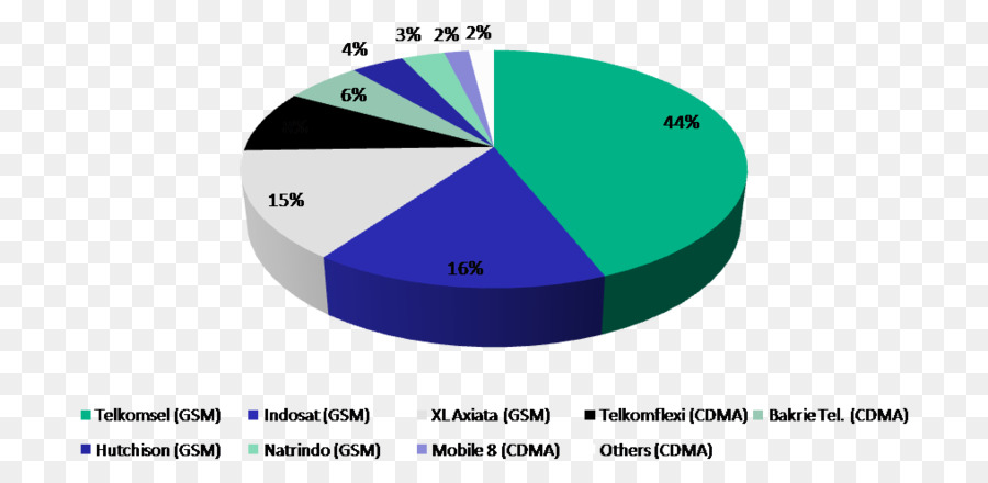 Telkomsel，Telecomunicaciones PNG