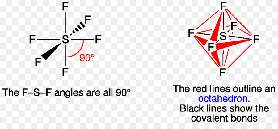 Hexafloruro De Azufre，Geometría Molecular PNG