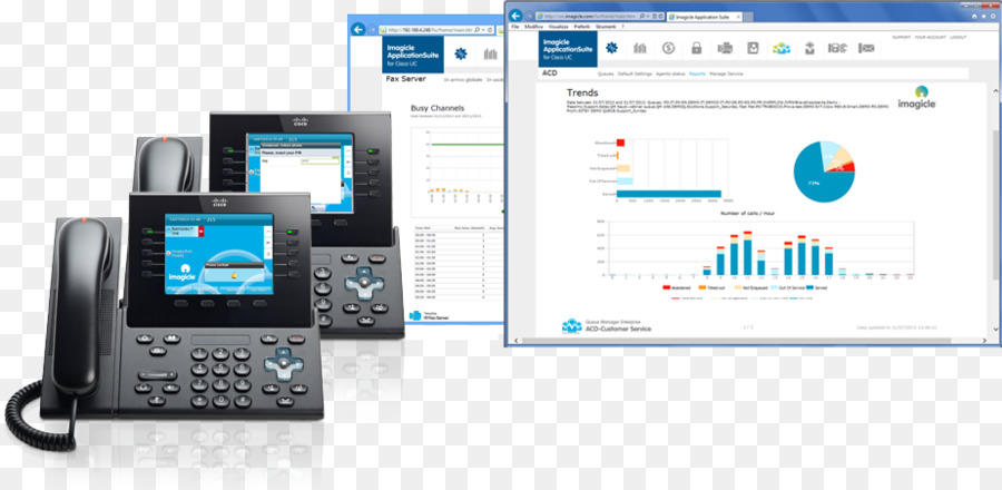 Teléfono Voip，Gerente De Comunicaciones Unificadas De Cisco PNG