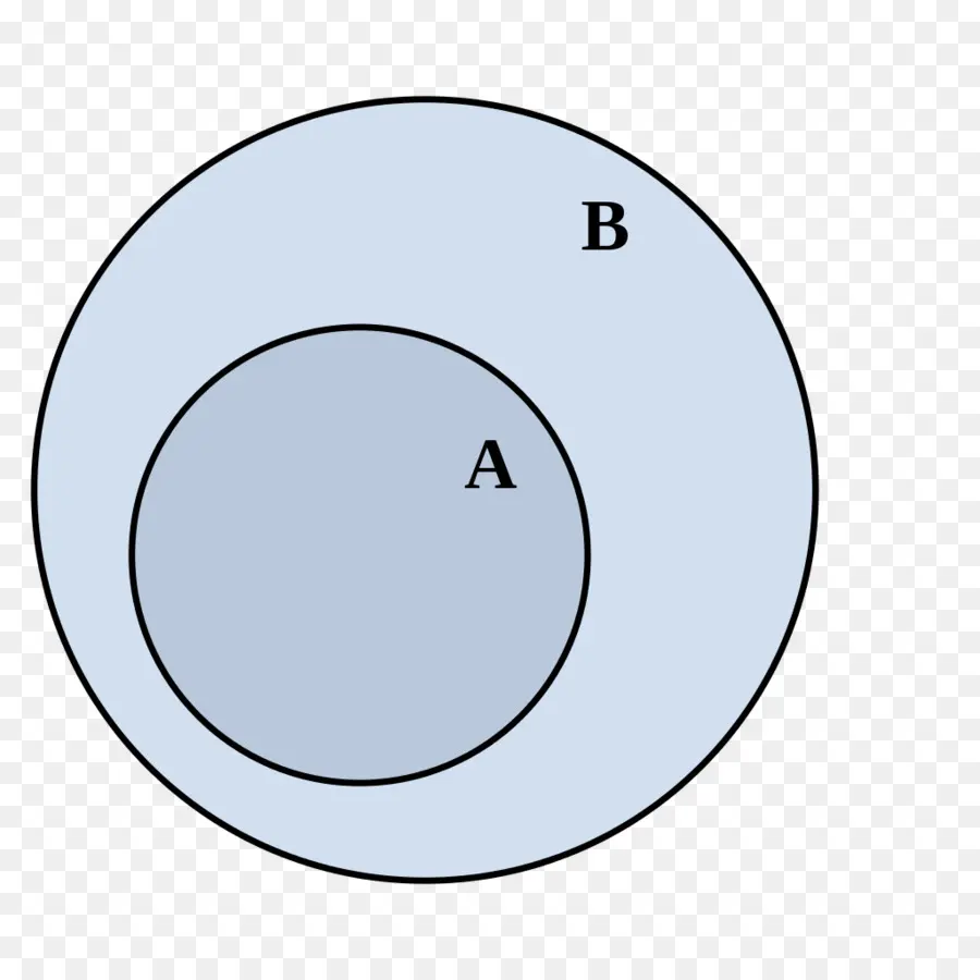 Diagrama De Venn，Teoría De Conjuntos PNG