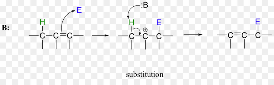 Isomerización，Adición Electrófila PNG